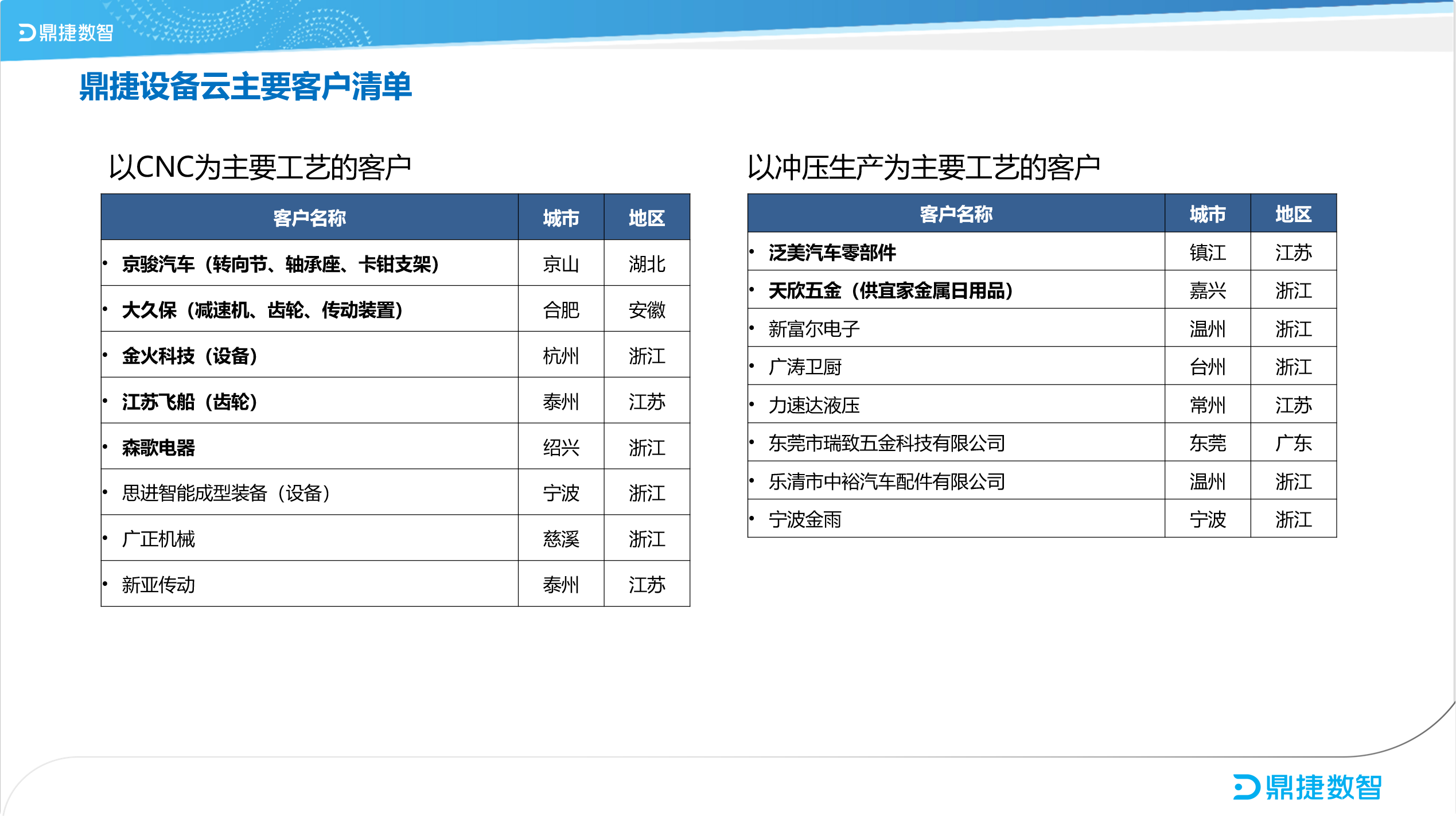 ​苏州汽配ERP,苏州汽配行业ERP,汽配MES,汽配行业MES,汽配行业PLM,汽配质量追溯