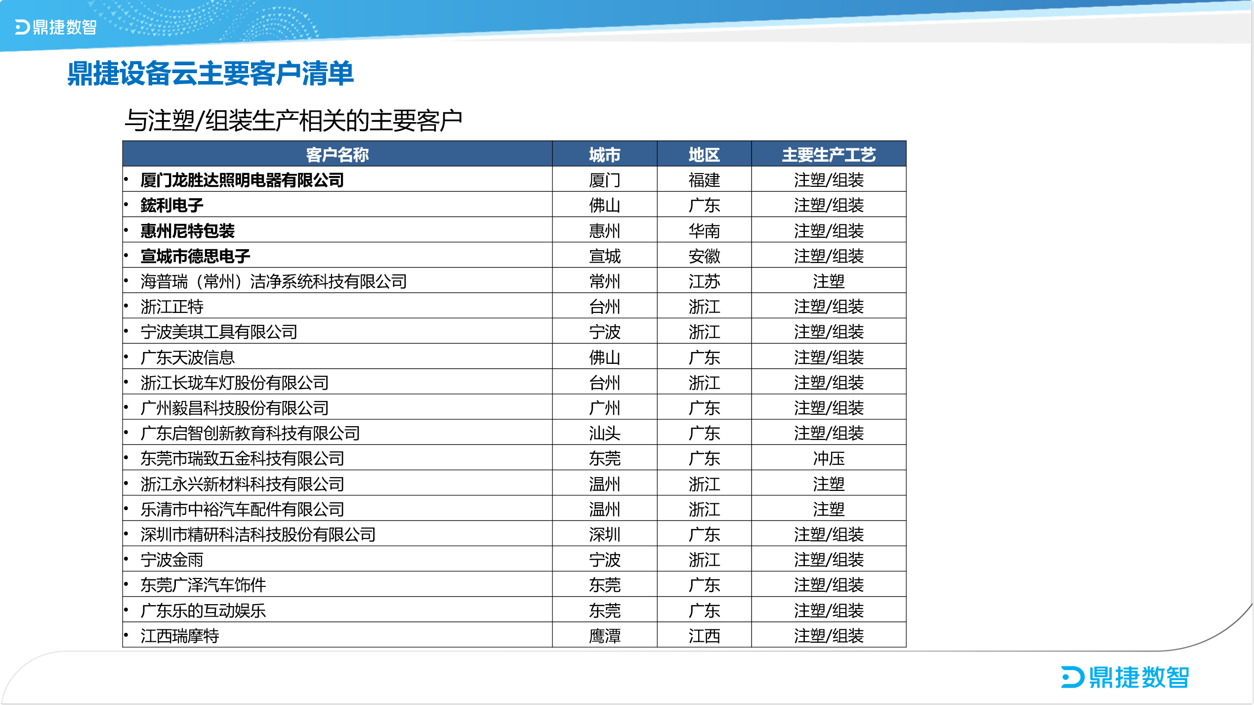 ​苏州汽配ERP,苏州汽配行业ERP,汽配MES,汽配行业MES,汽配行业PLM,汽配质量追溯