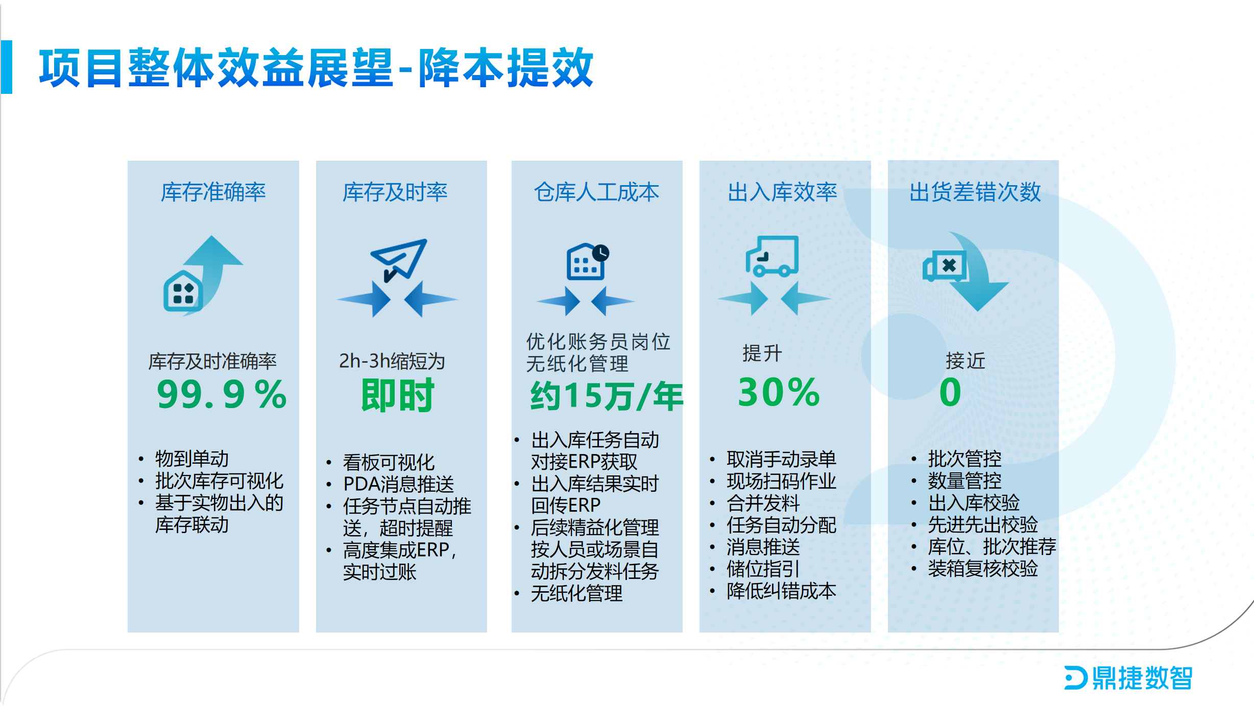 ​苏州汽配ERP,苏州汽配行业ERP,汽配MES,汽配行业MES,汽配行业PLM,汽配质量追溯