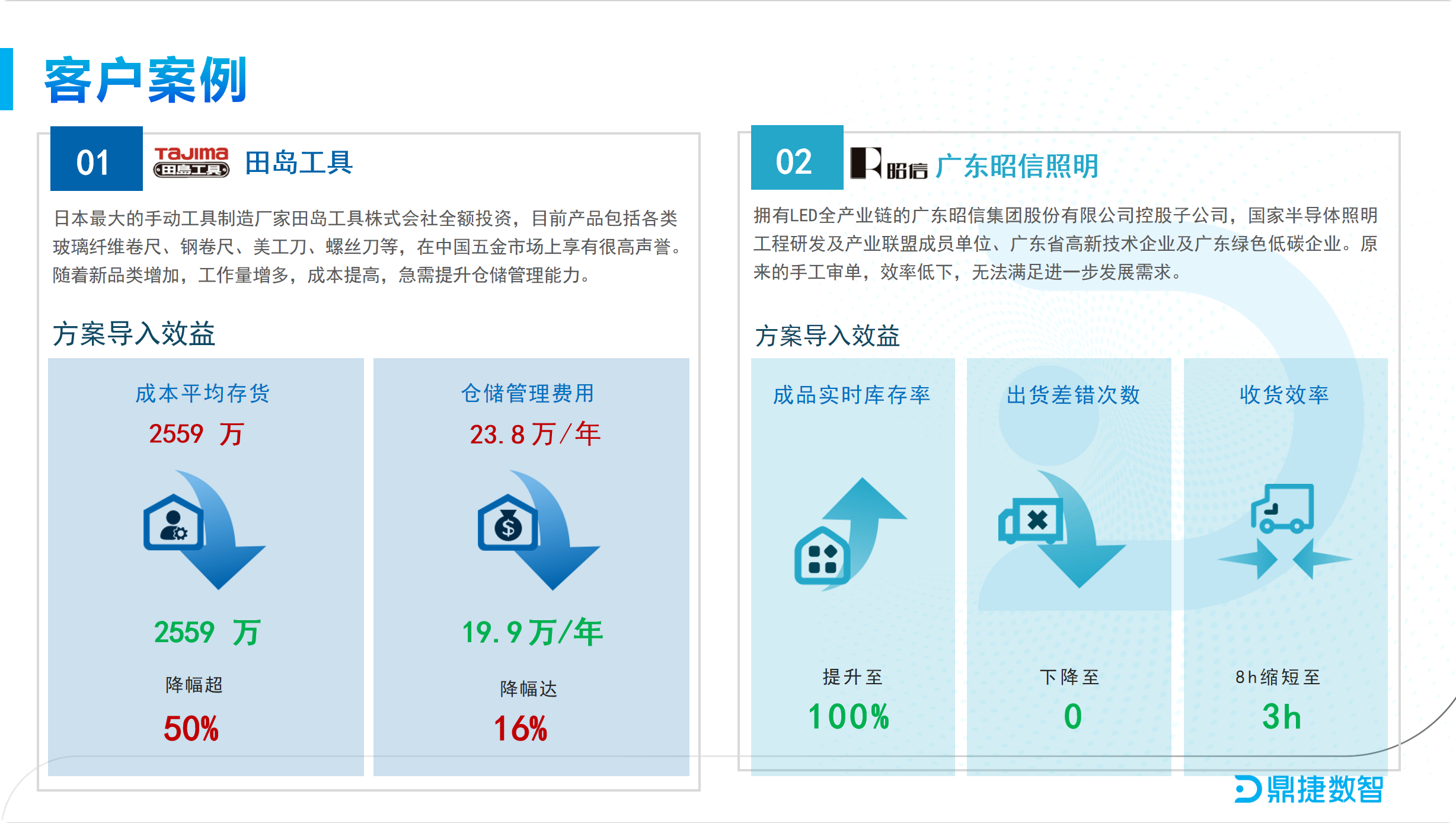 ​苏州汽配ERP,苏州汽配行业ERP,汽配MES,汽配行业MES,汽配行业PLM,汽配质量追溯