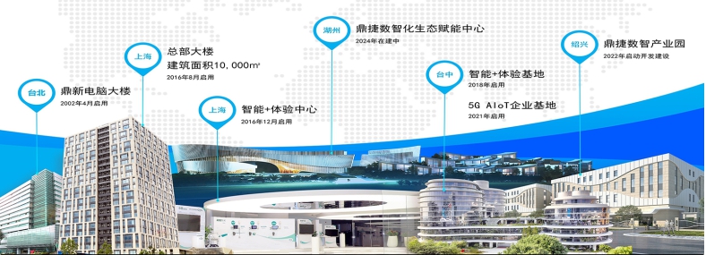 鼎捷软件